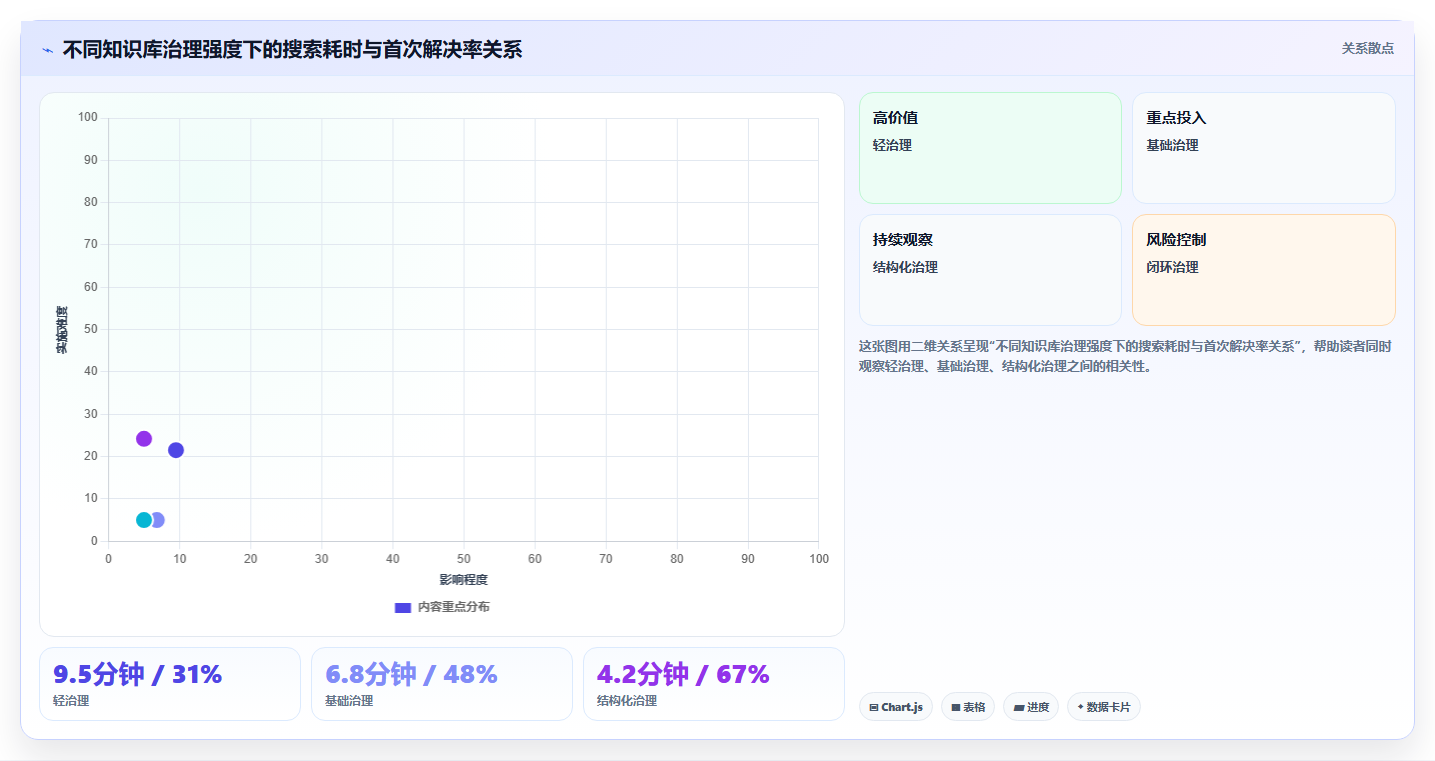 提升排查效率!2026年值得关注的7款问题排查知识库系统推荐
