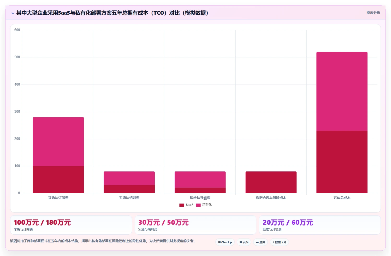 2026年企业级项目管理软件选型指南:6款主流工具实测对比