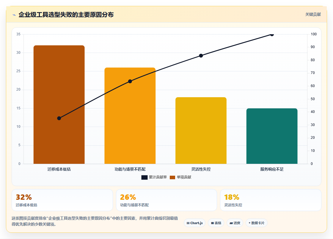 2026年敏捷项目管理软件选型指南:10款企业级工具深度评测