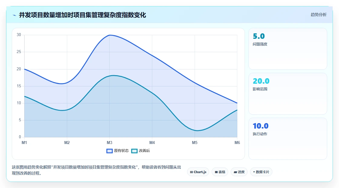 2026年多项目集管理工具怎么选?企业级项目集管理软件深度测评与选型指南