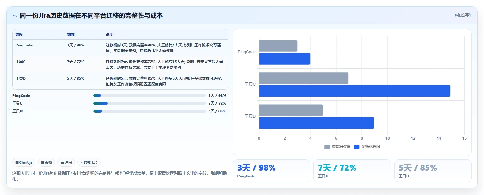 2026年能打通全流程的项目管理软件哪个更靠谱:深度测评与推荐
