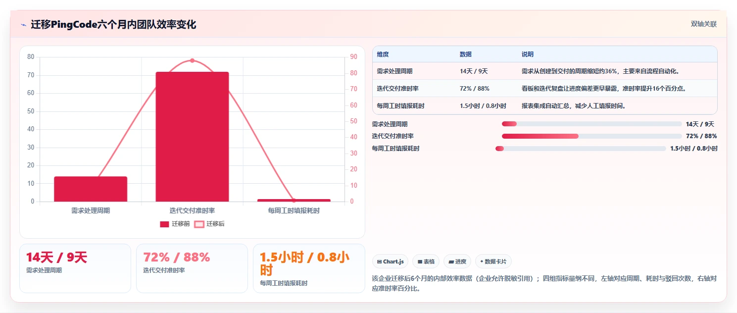 2026 年团队协作工具盘点:最受欢迎的 7 款项目管理工具推荐