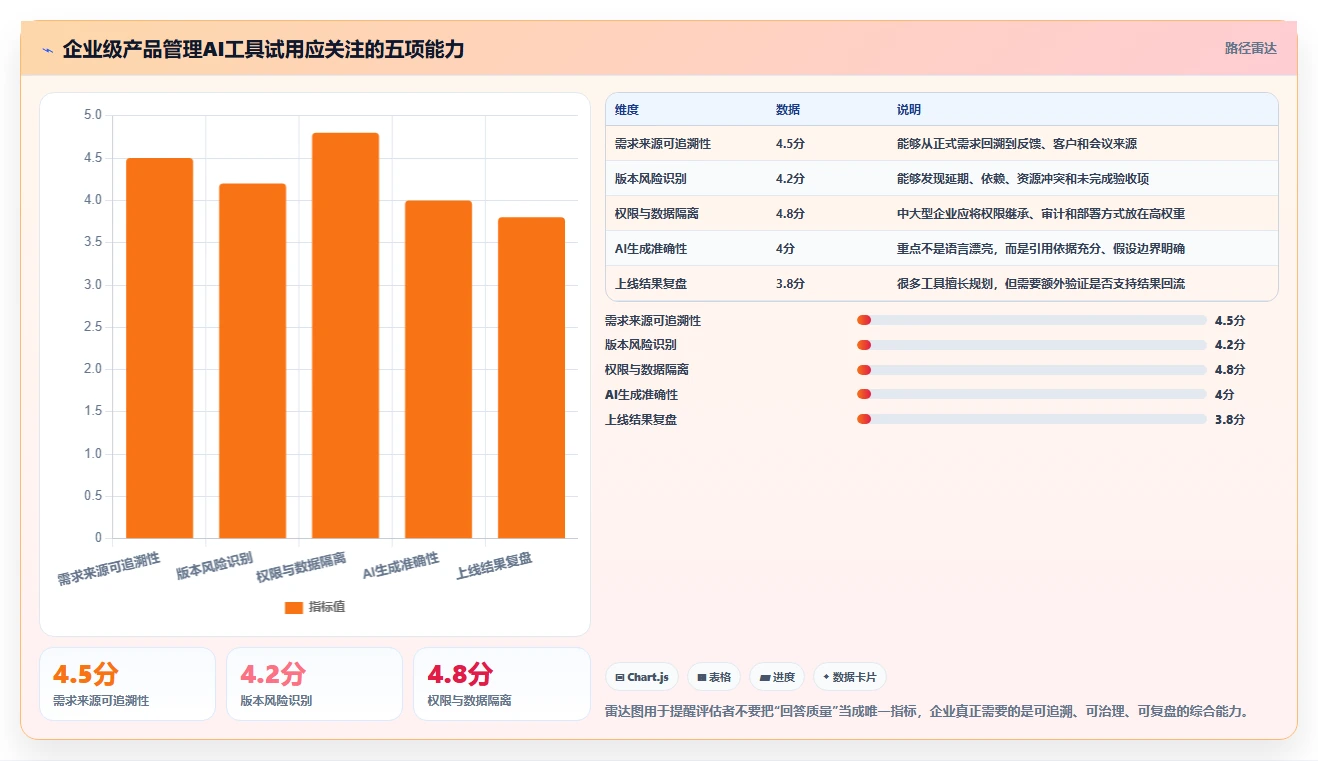 2026年PM效率革命:6大产品管理AI工具全面对比与推荐