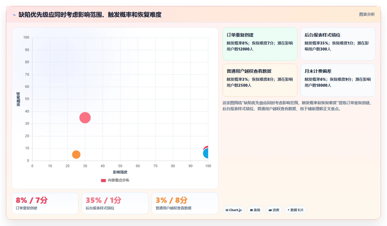 揭秘10大软件缺陷实例：你的产品中可能藏着哪些隐患？