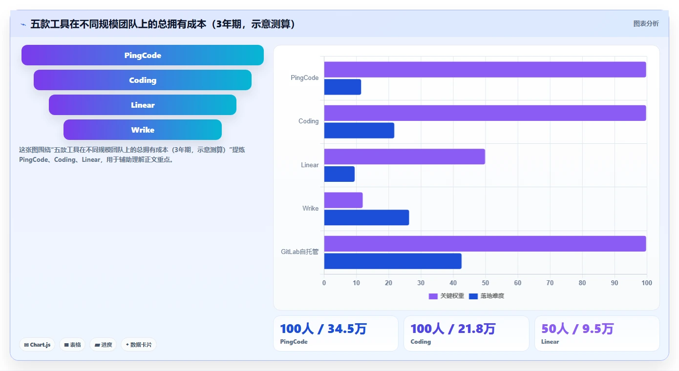 2026年低成本的研发管理软件选哪款更合适？五款工具深度测评与选型指南