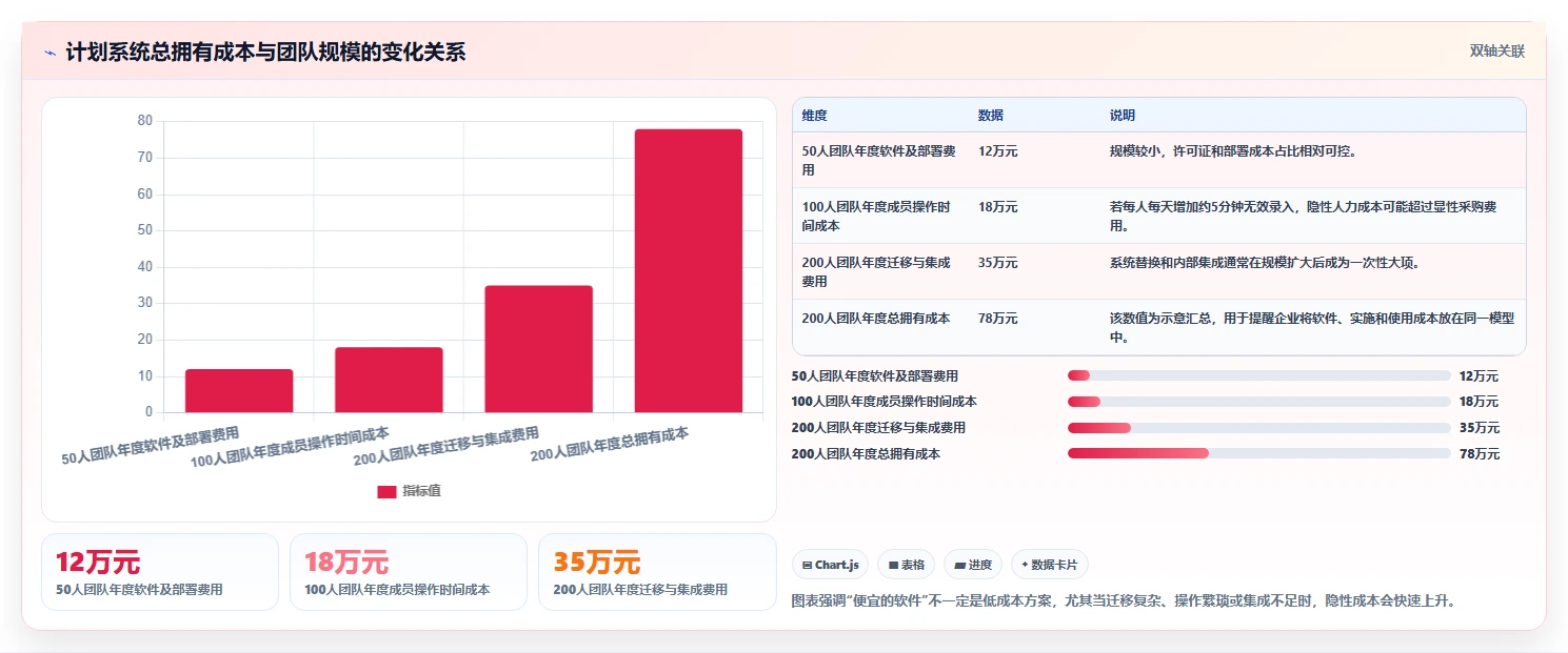 揭秘计划管理系统功能:如何提高团队效率和项目成功率?