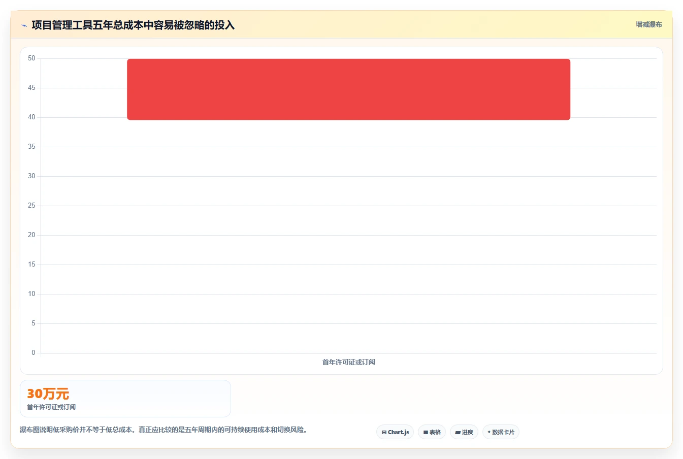 项目经理必看：2026年7款热门项目管理工具开元深度对比