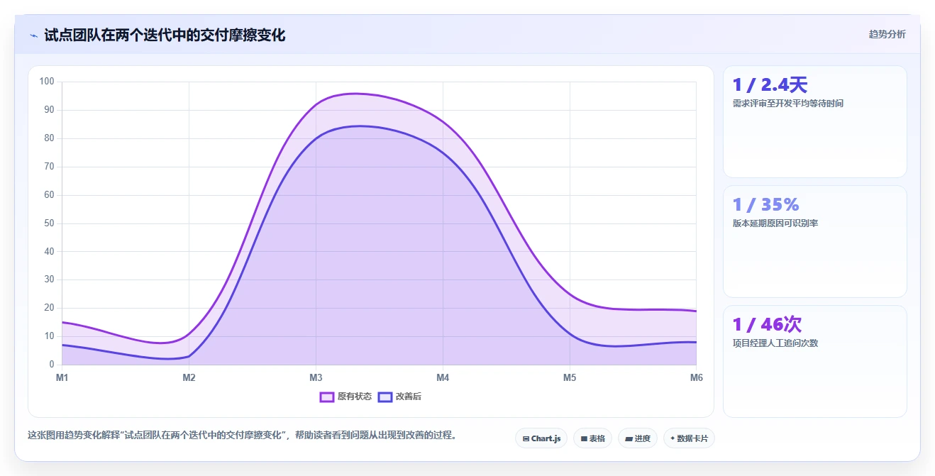2026 年 6 款主流研发项目管理平台选型指南