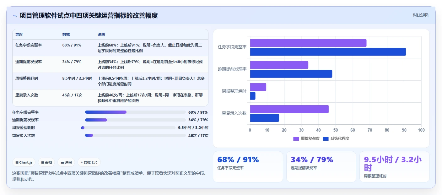 2026年好用的项目管理软件有哪些:十款主流工具深度测评与推荐
