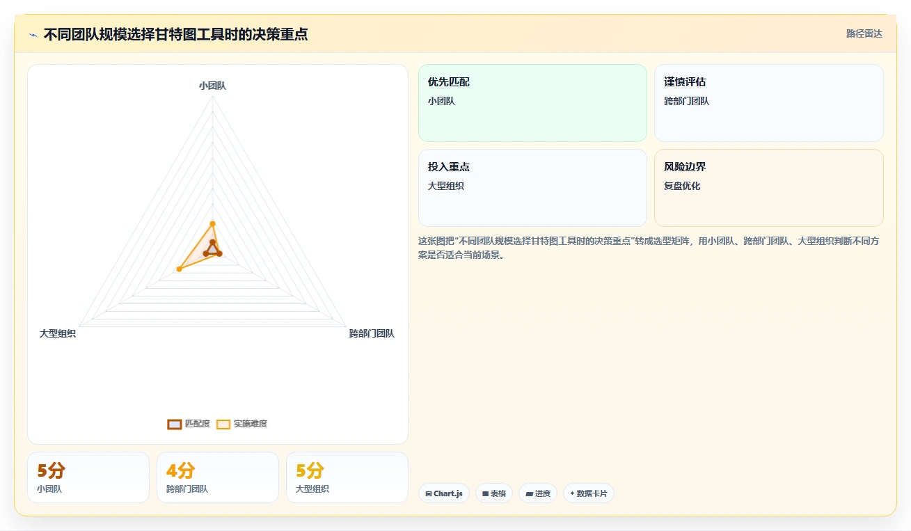 掌握甘特图绘制方法:5步轻松创建高效项目进度表
