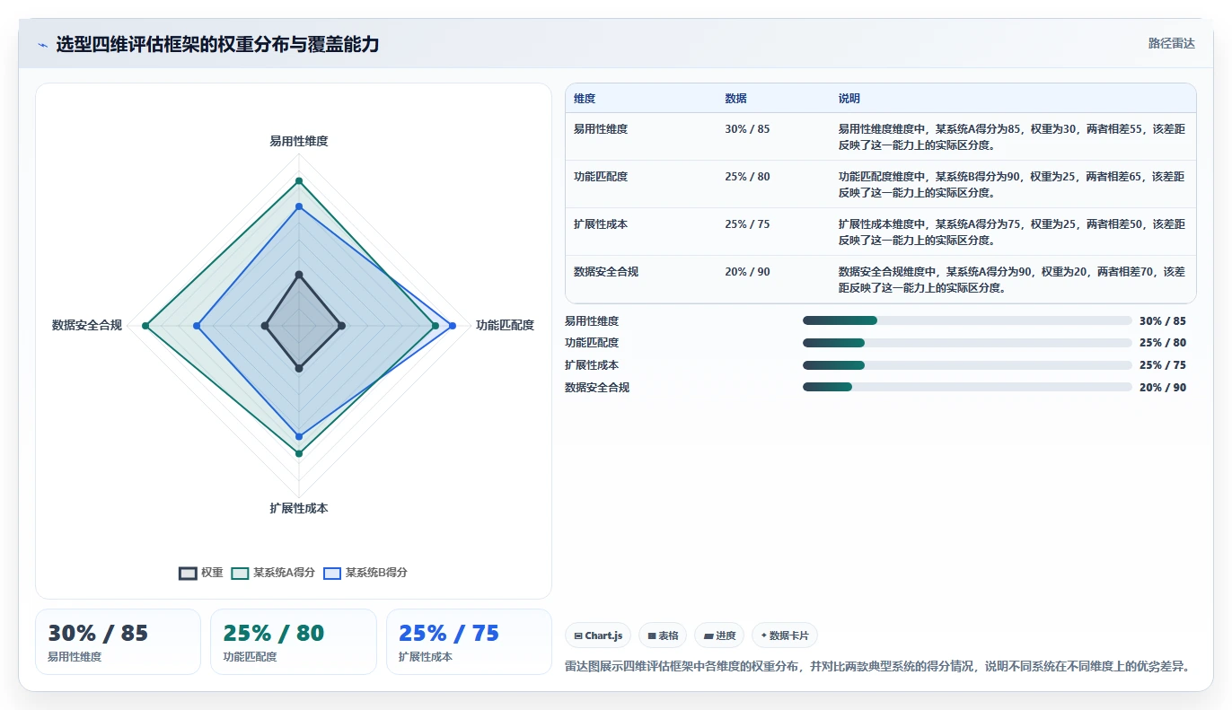 适合中小企业的产品管理系统哪家好?2026年选型与测评解析