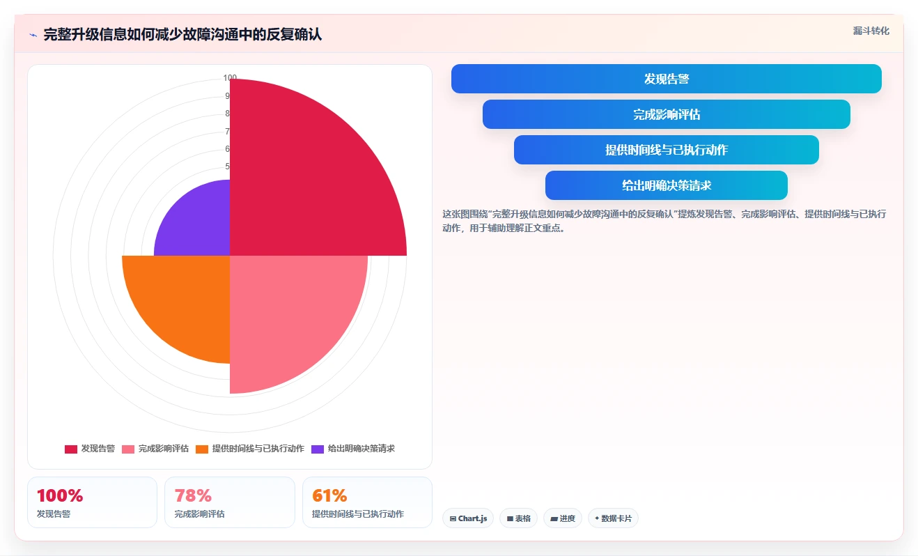 5步法则:如何编写一份让团队效率翻倍的运维手册?