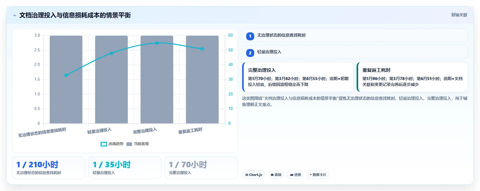 研发团队必备:2026年度7大打开编辑文档工具推荐