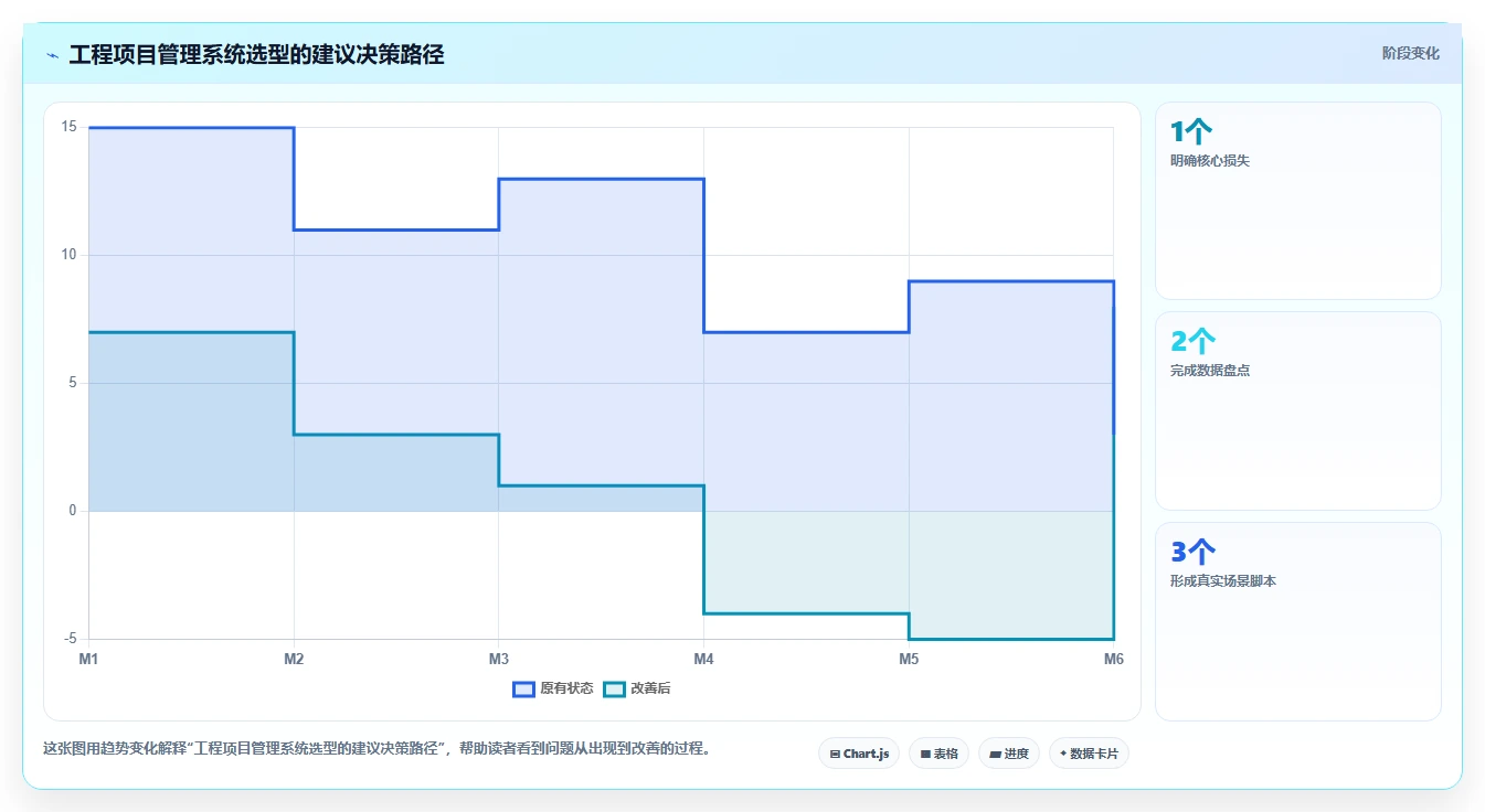 2026年工程项目管理系统选型指南：六大平台深度评估与决策框架