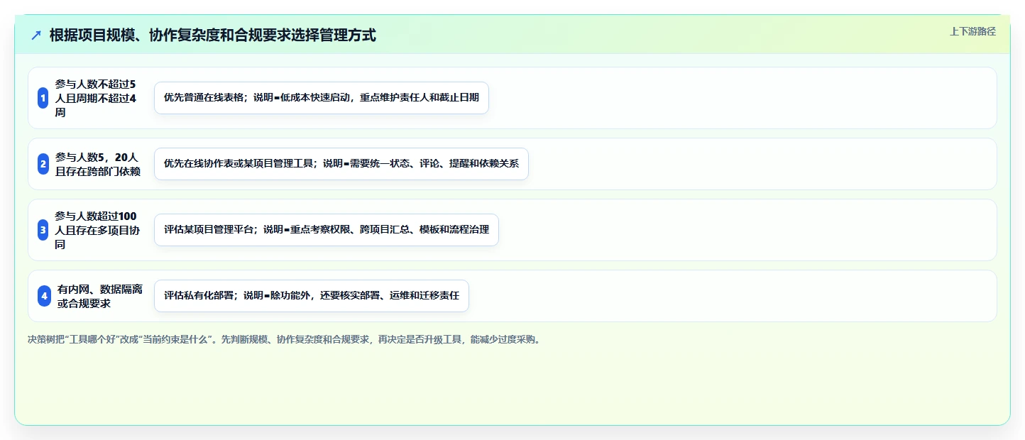 如何制定高效项目开发表?5个步骤助你事半功倍!