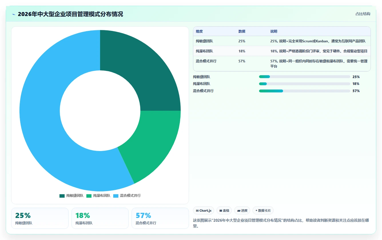 2026年支持敏捷与瀑布的8款项目管理软件选型指南