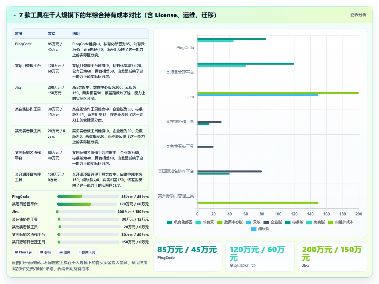 2026 年企业级研发项目管理平台选型指南：7 款主流工具深度对比