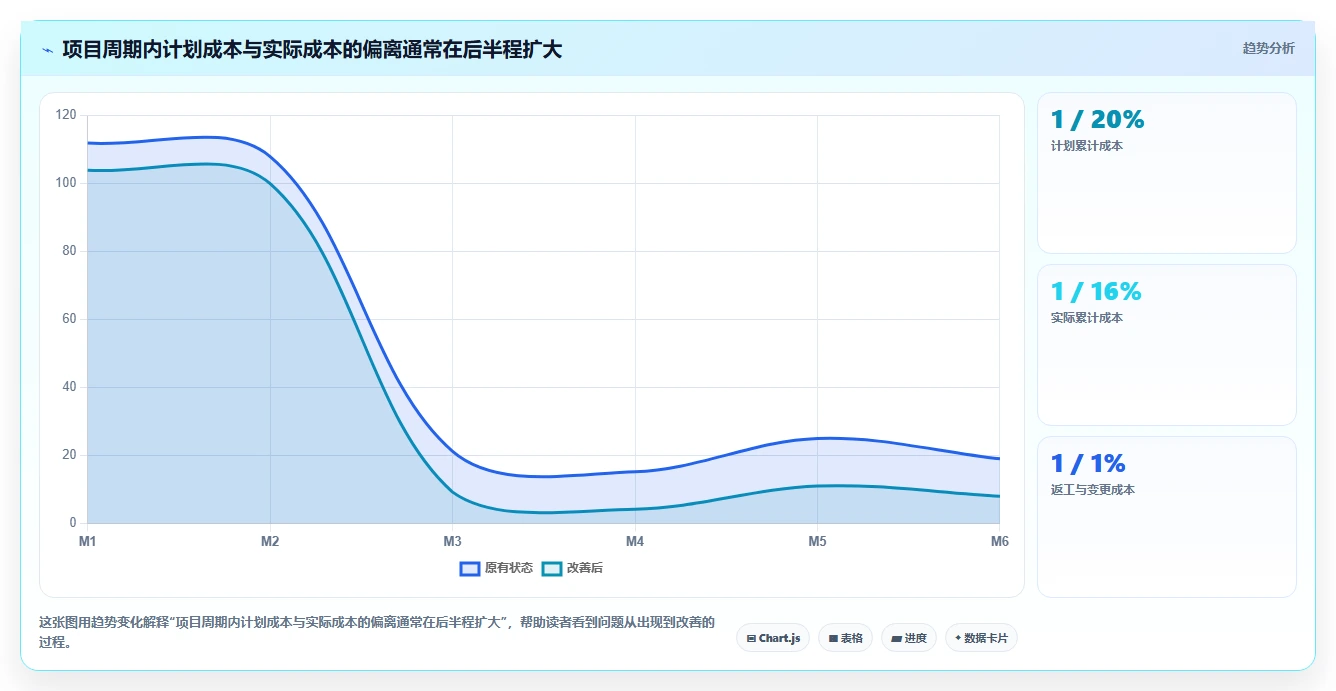 项目经理必看：2026年5款顶级项目成本管理平台工具选型指南