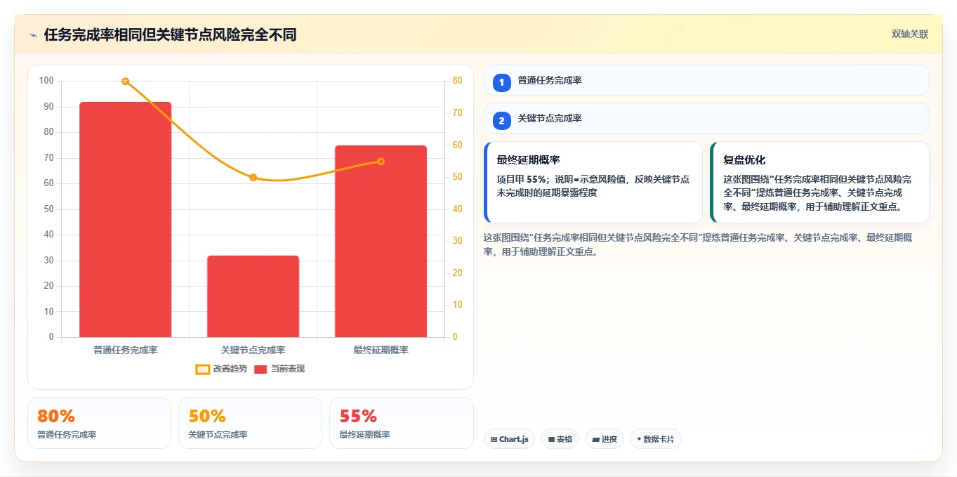 解密进度管理目的：5个步骤让你的项目如期完成！