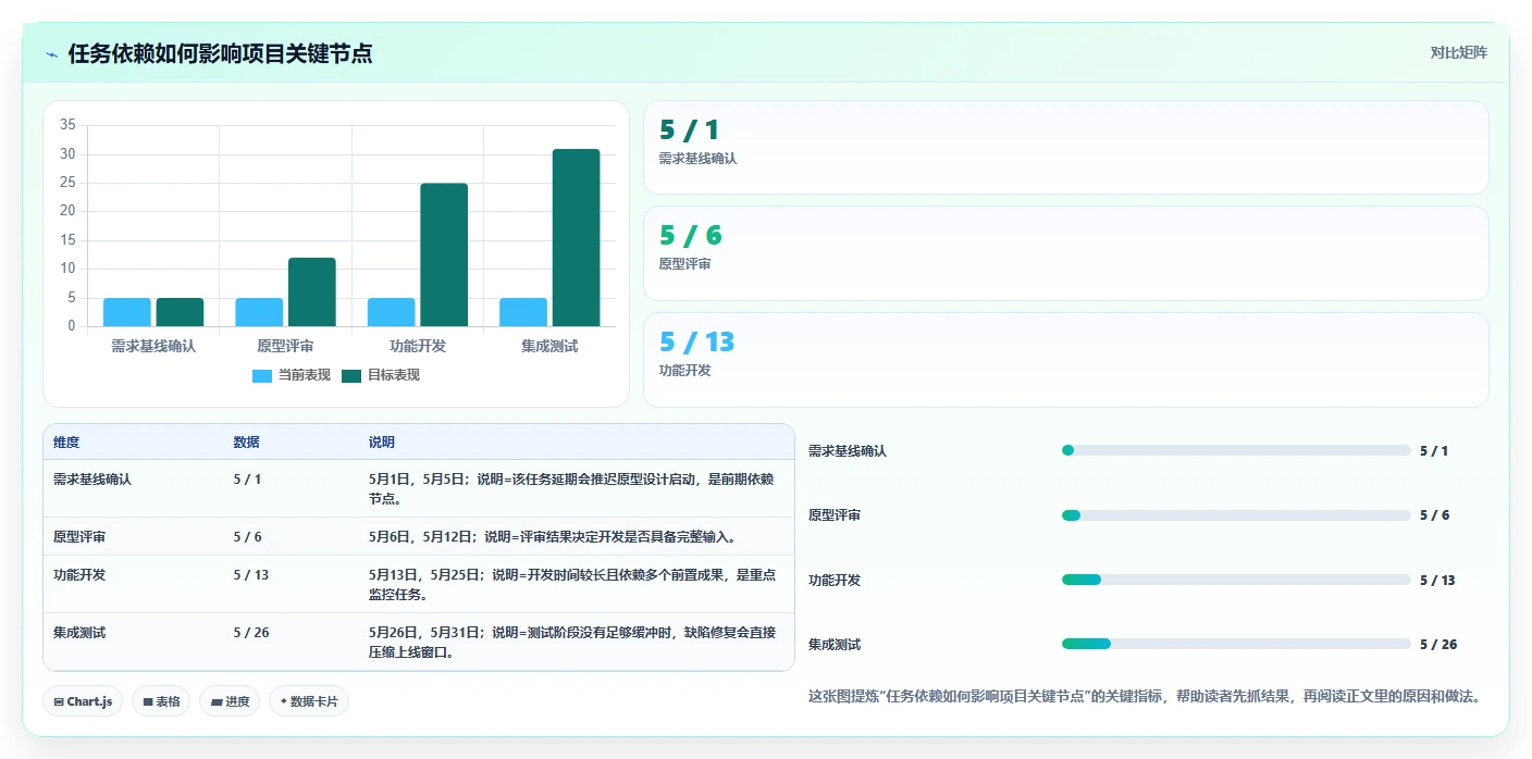 掌握项目进度把控方法:5个关键步骤助你成为项目管理高手