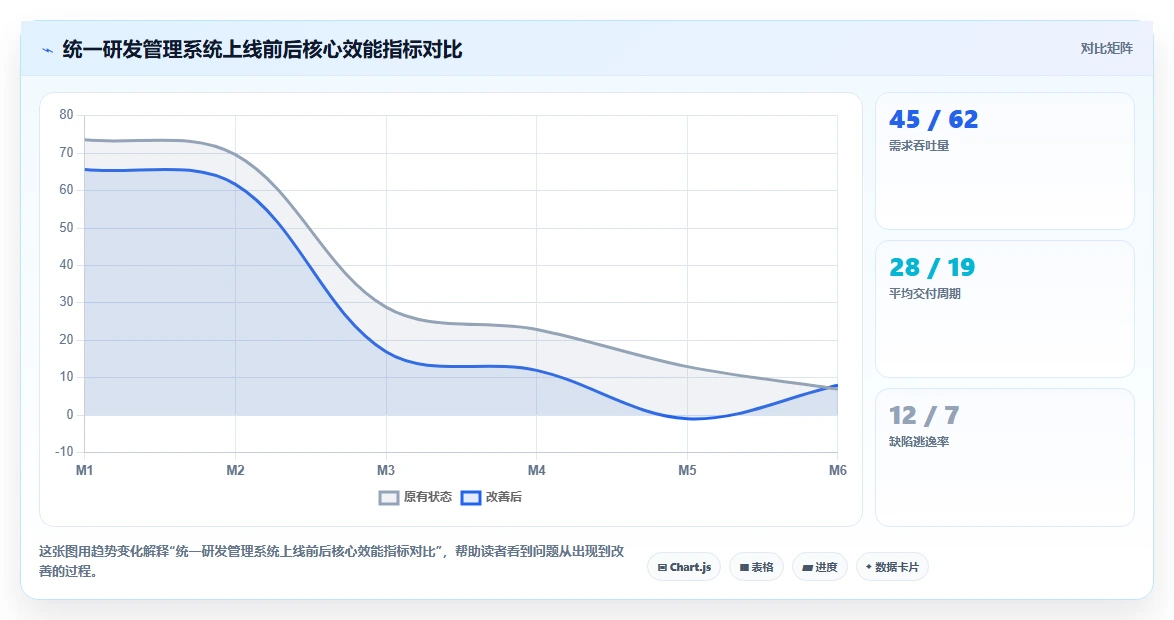 2026年研发管理系统有哪些：主流工具深度测评与选型指南