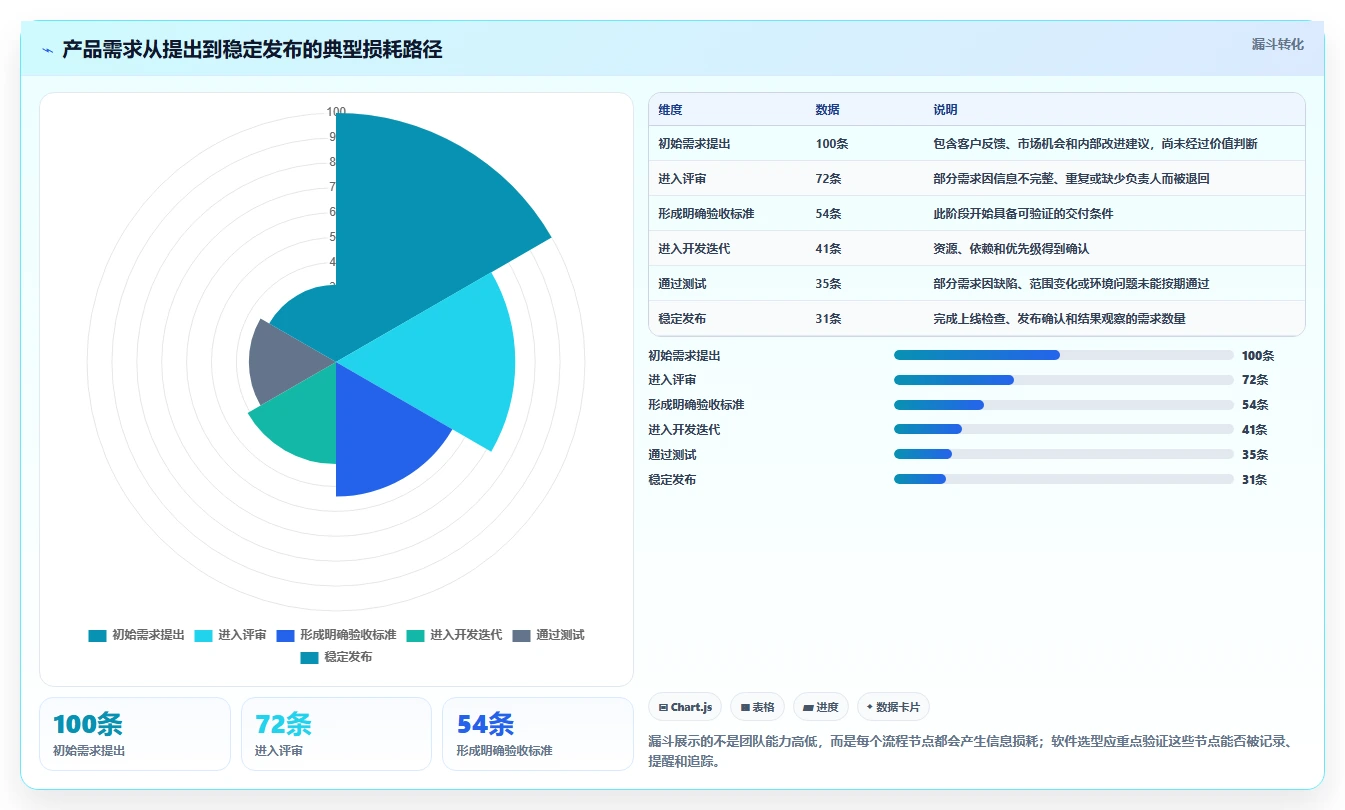 2026年流程规范化产品管理软件哪家好?深度测评与选型指南