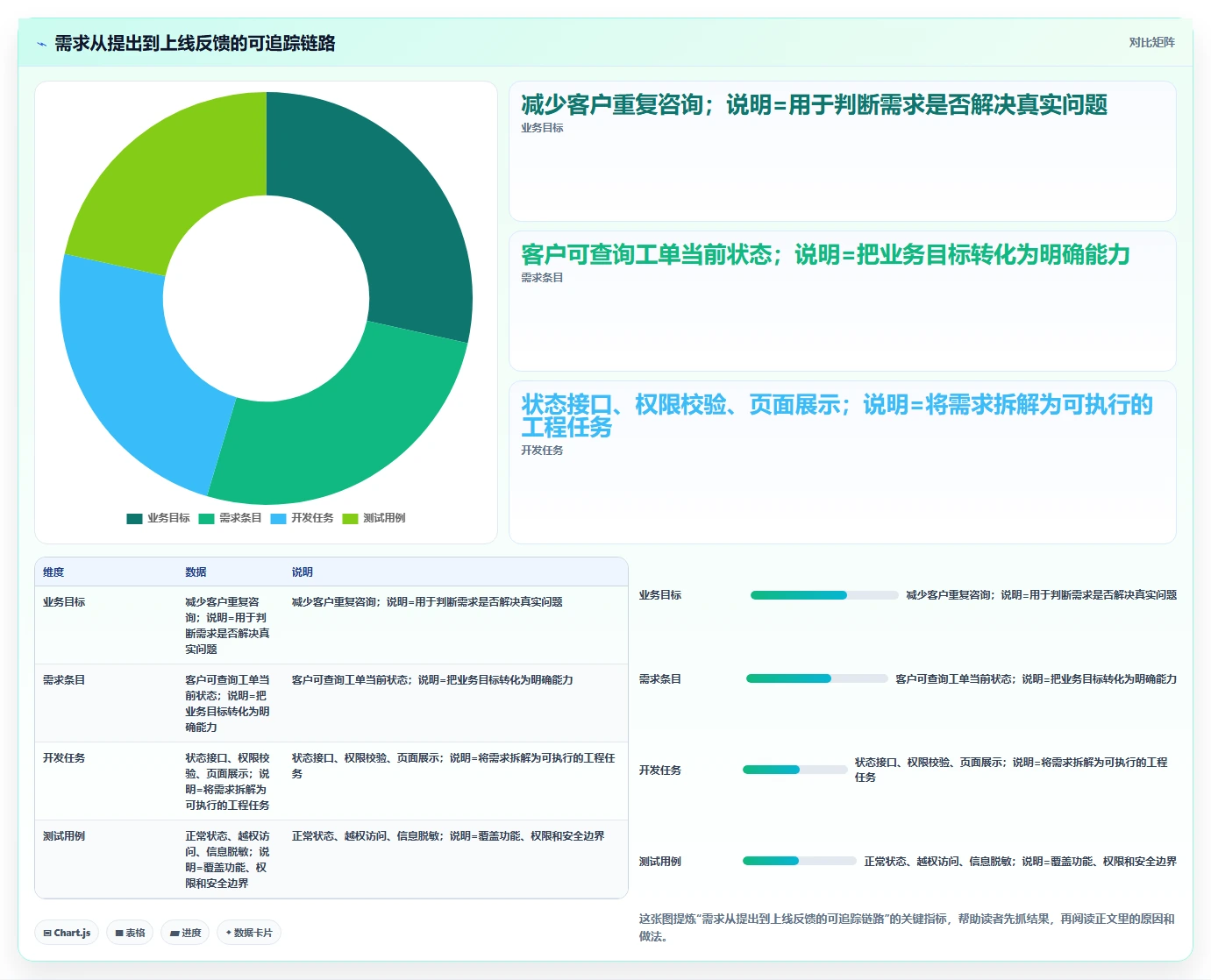掌握需求管理的内容：5个步骤让你的项目事半功倍