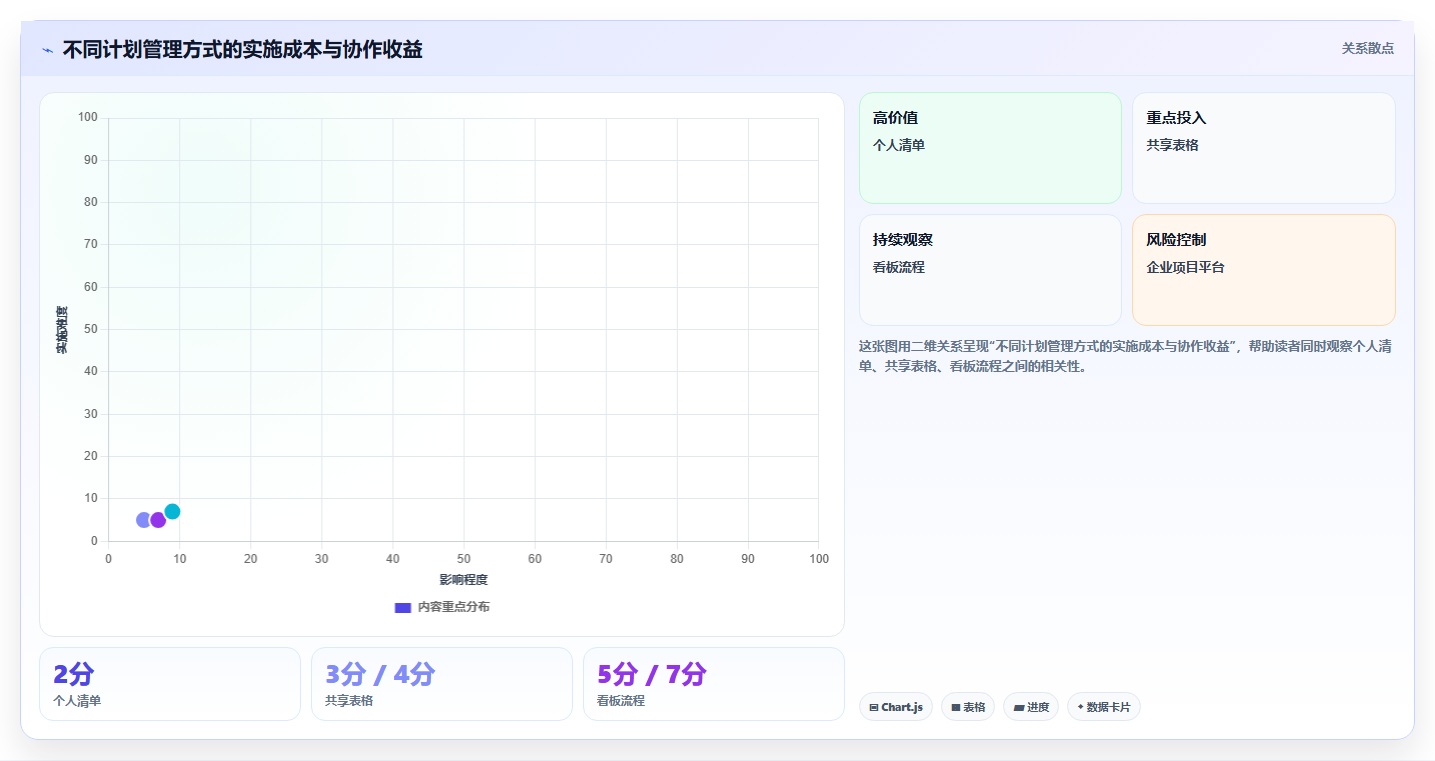 揭秘：5个计划管理技巧，让你的工作效率翻倍！