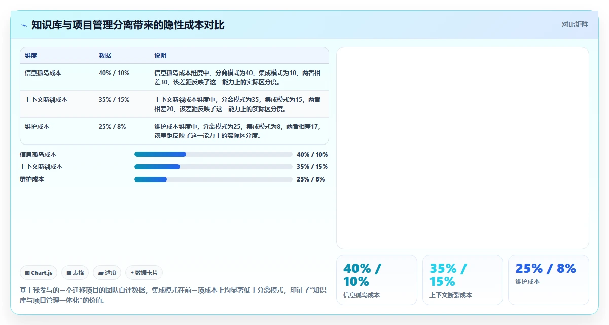 2026带知识库管理的Jira替代软件用哪款？五款工具测评与选型指南
