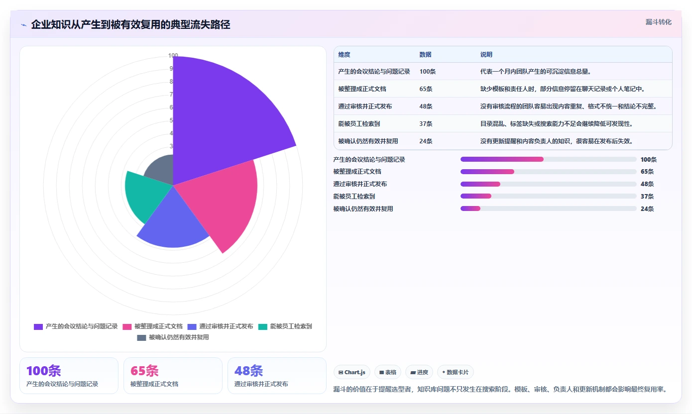10个必备功能:如何选择最适合你团队的知识库管理软件?