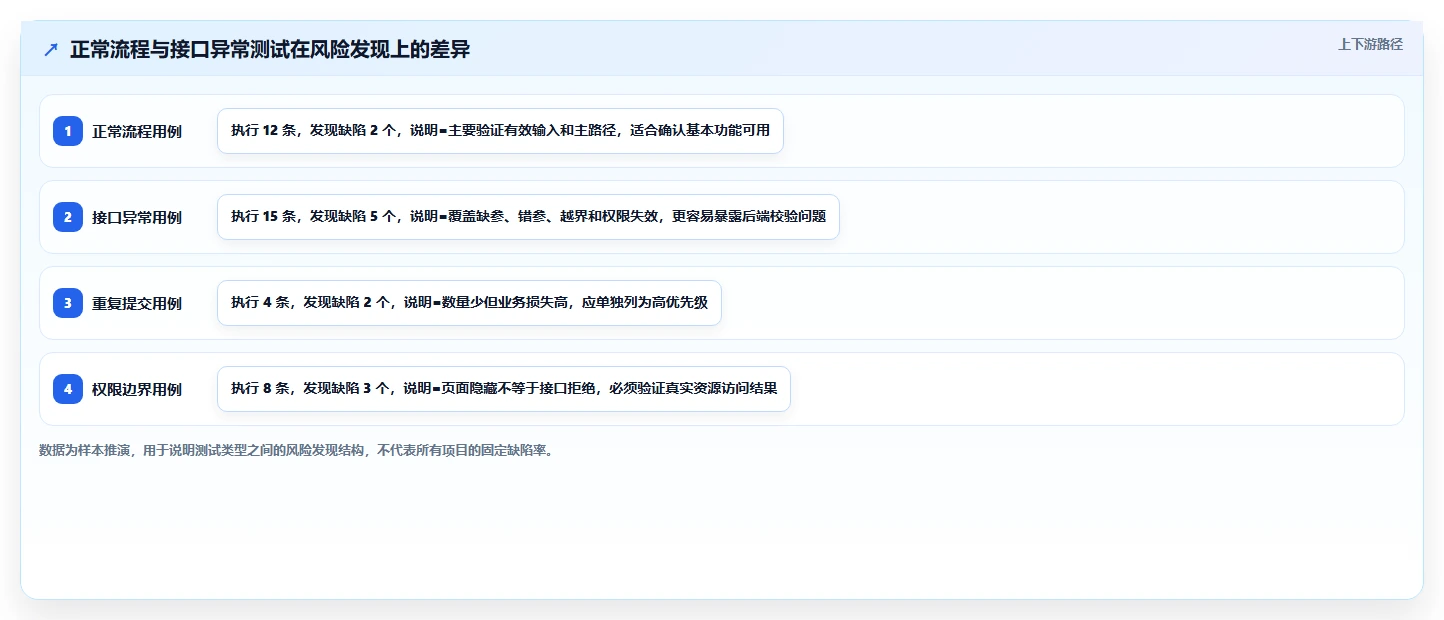 10个软件测试用例模板助你快速提升测试效率,第7个太实用了!