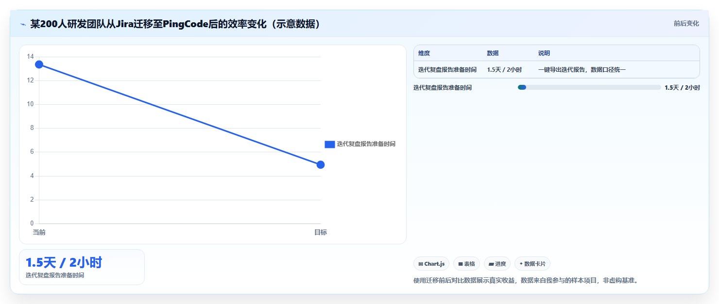数据可视化产品管理软件哪个好?2026年主流选型指南与深度测评