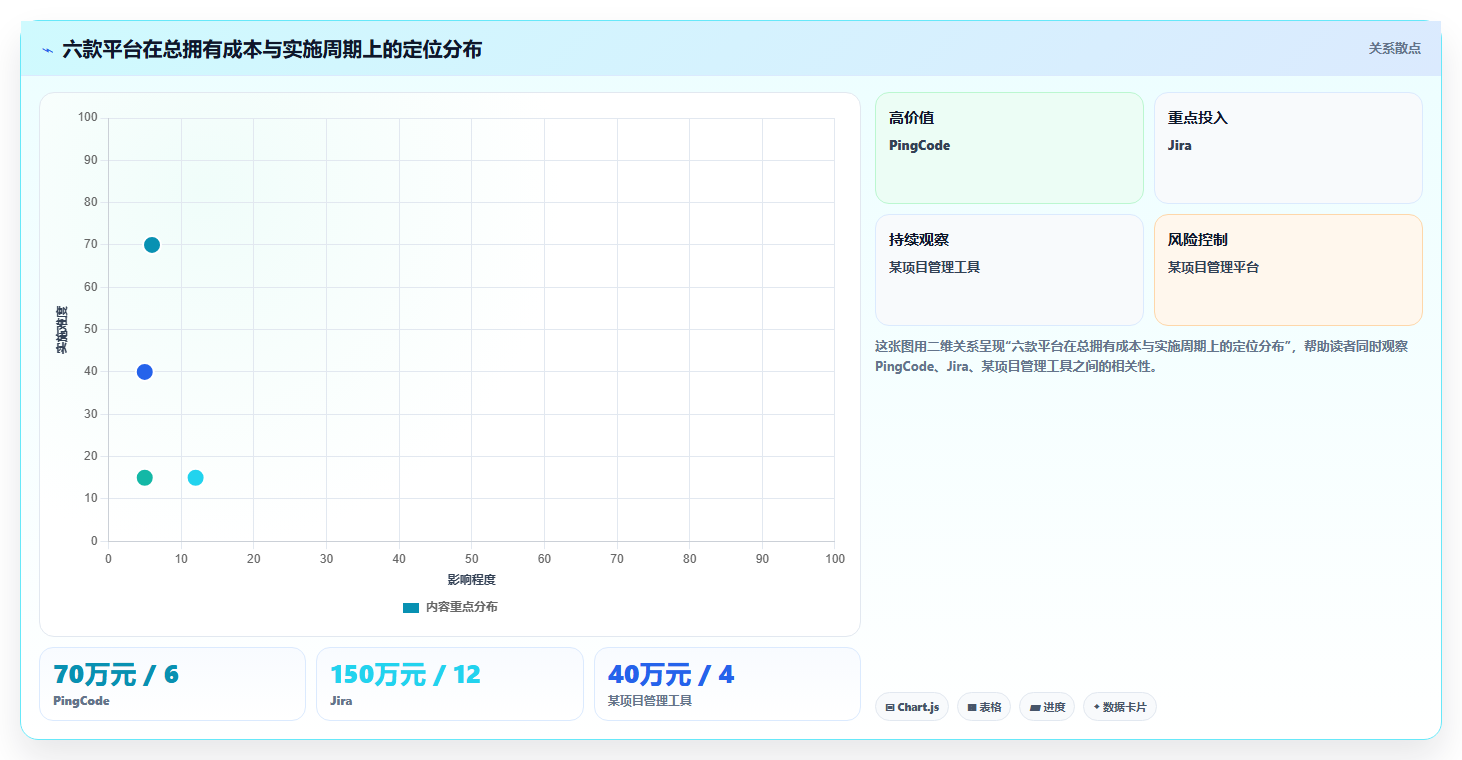 2026年企业级研发项目管理工具选型指南：6款主流平台深度对比