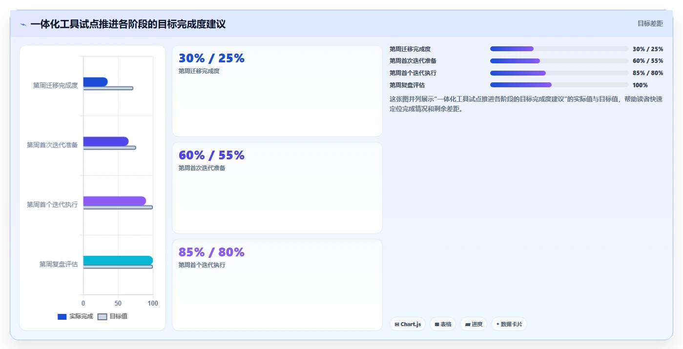 2026年效率爆表：6款应用开发一体工具大比拼