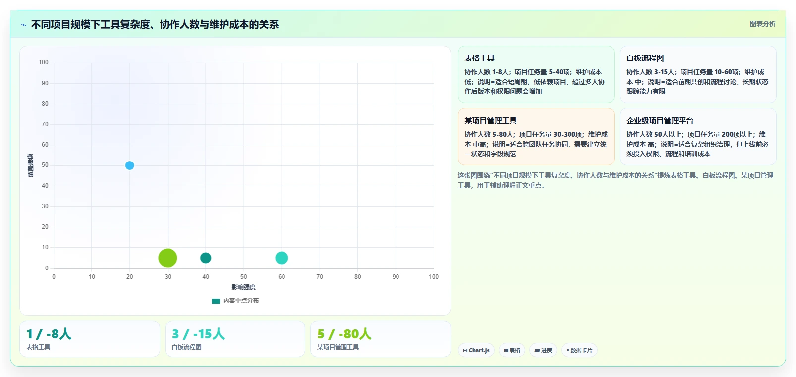 项目管理图怎么画？5个简单步骤让你的项目一目了然！