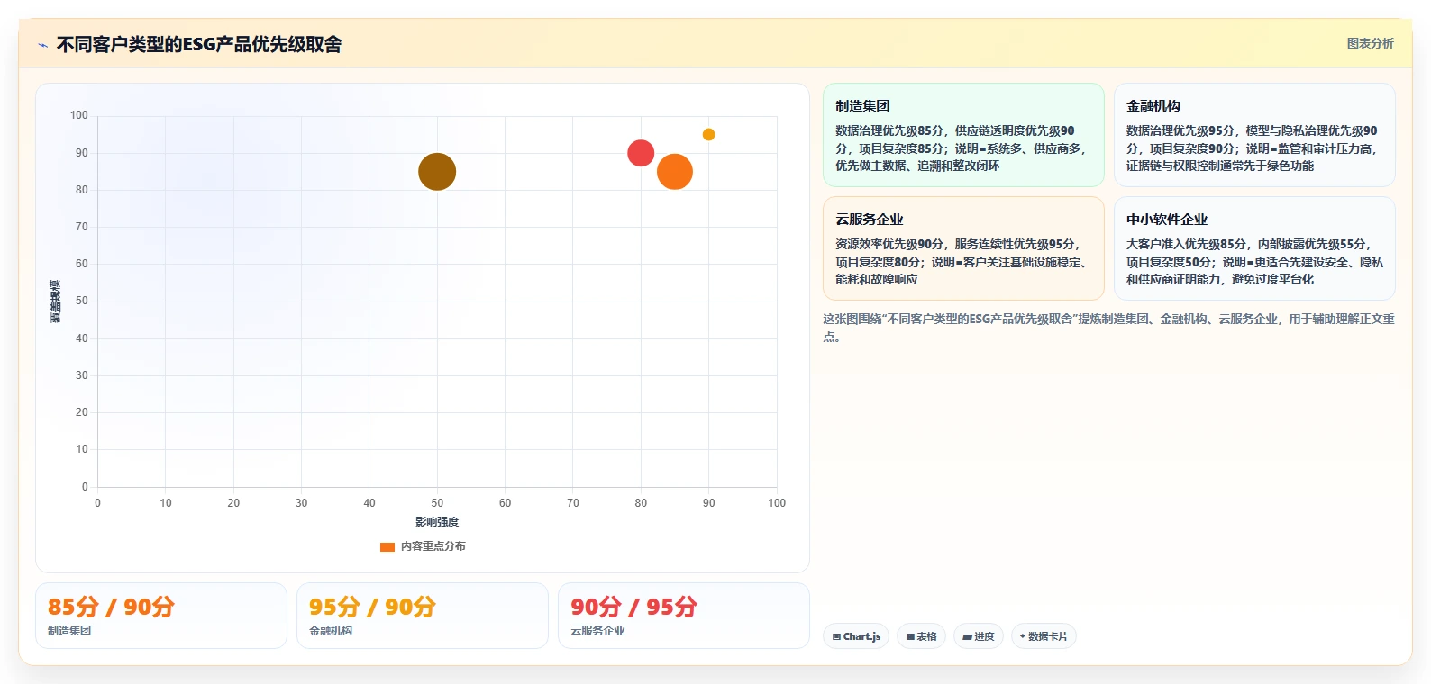 ESG驱动下的软件产品战略调整:企业该如何从合规走向竞争力重构