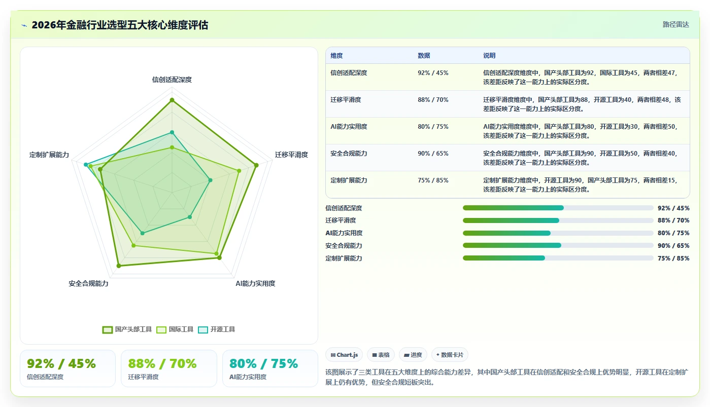 2026年金融业务项目管理系统选型指南：5款企业级工具对比分析