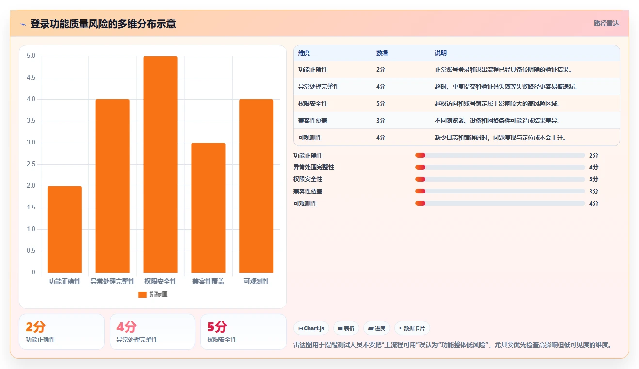 软件测试基础知识整理:10个必须掌握的核心概念,你都了解吗?