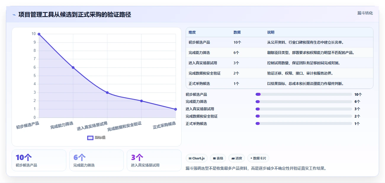 2026年国内项目管理工具排名前十深度测评与选型指南