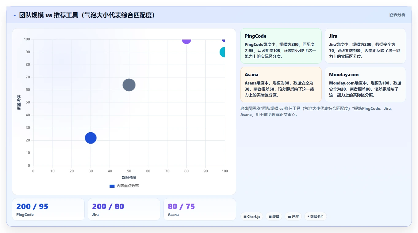 2026 年 AI 项目管理软件选型指南:6 款主流工具深度对比