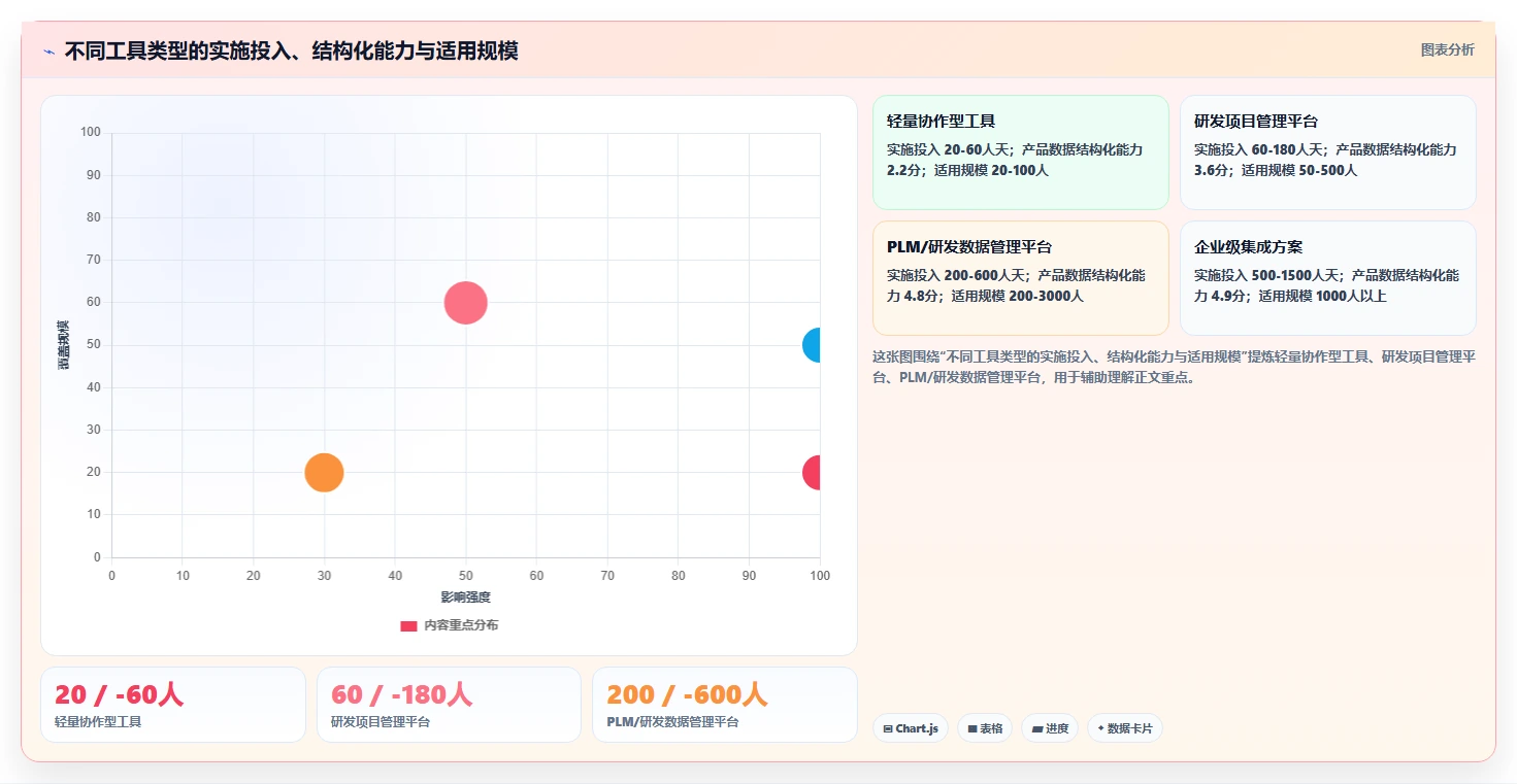 2026年智能制造行业产品管理系统推荐与主流工具深度测评
