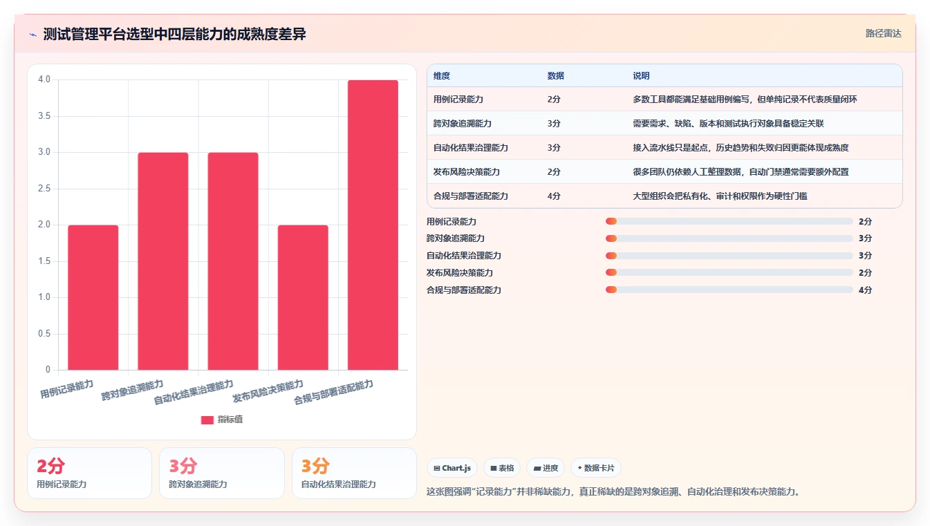 选对工具事半功倍：2026年6款顶级测试管理平台有哪些功能盘点