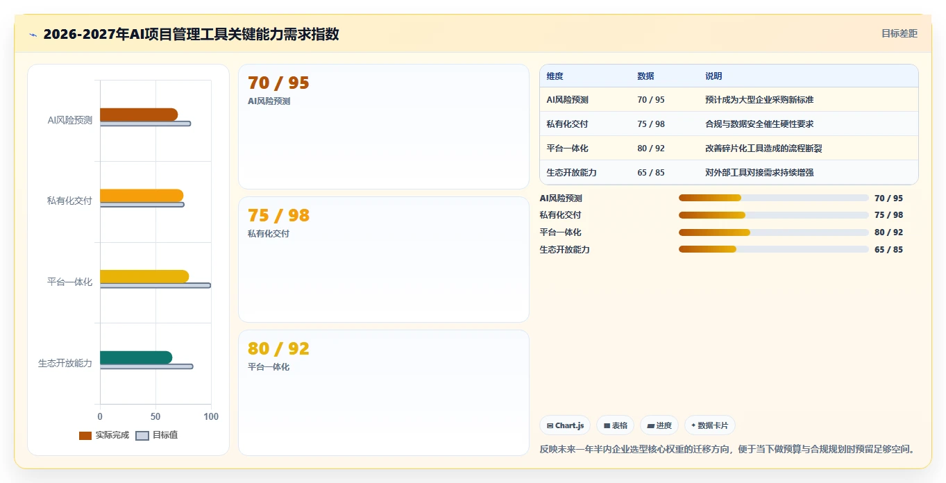 2026年AI项目管理工具盘点：8款值得关注的智能协作平台