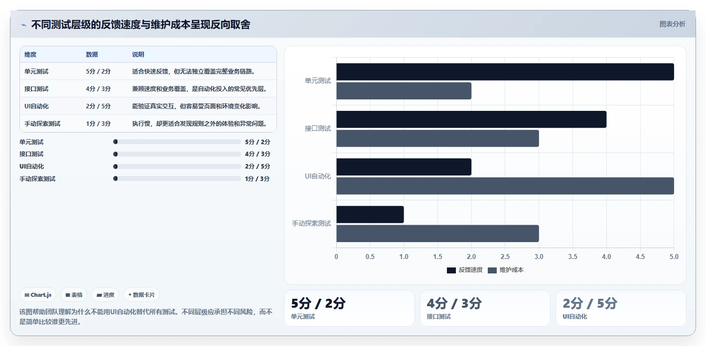 从手动到AI驱动:揭秘软件测试方式发展历程,你跟上了吗?