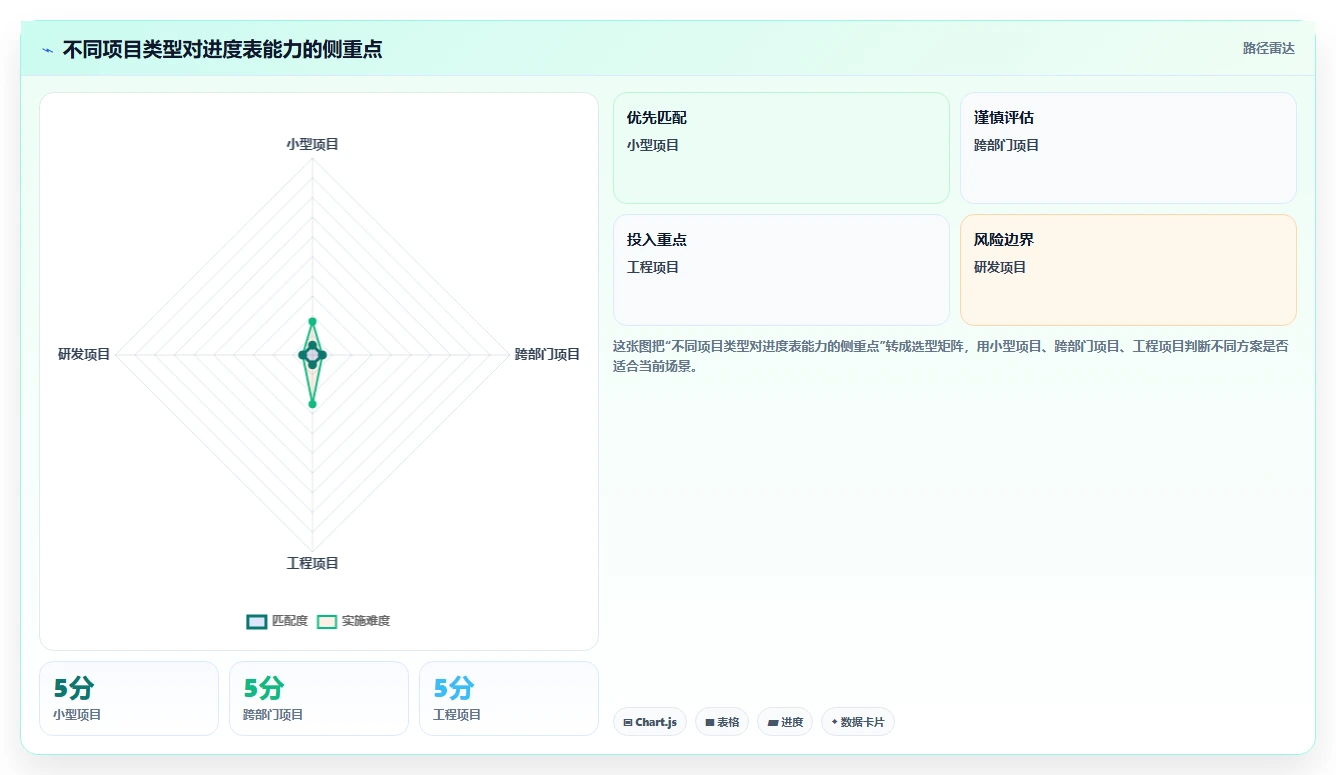 如何制作一份完美的项目进度汇总表格?5个实用技巧助你事半功倍!