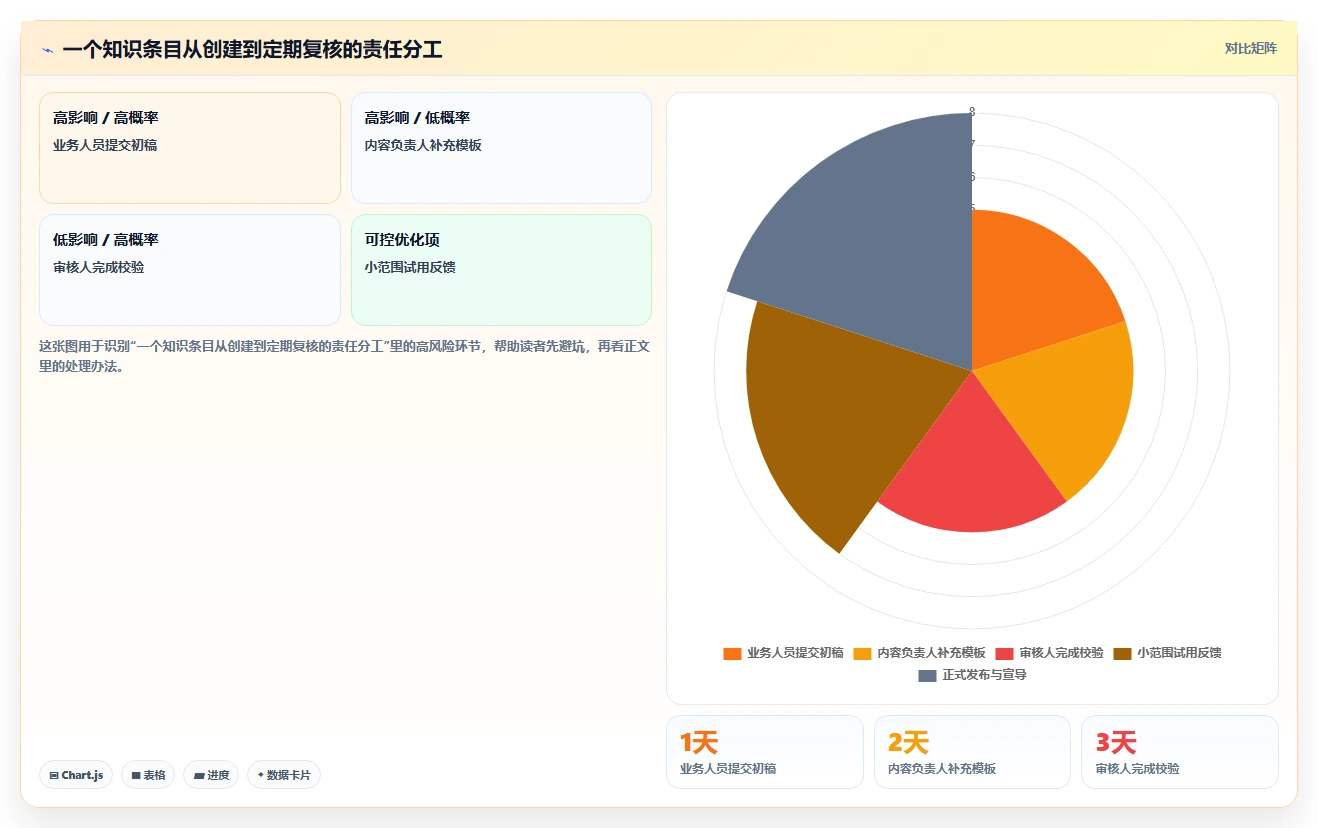 5步打造完美知识库管理方案:提升团队效率的秘密武器!