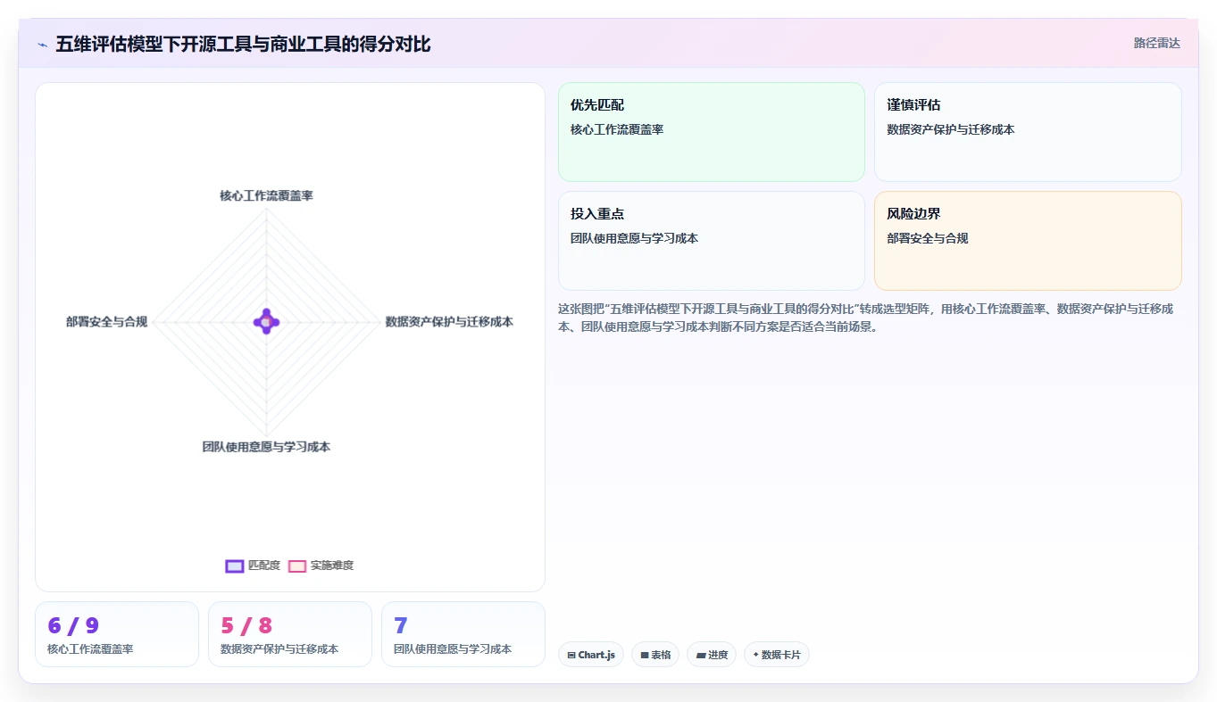 如何选择适合你的好用的进度管理工具?2026年最新选型指南