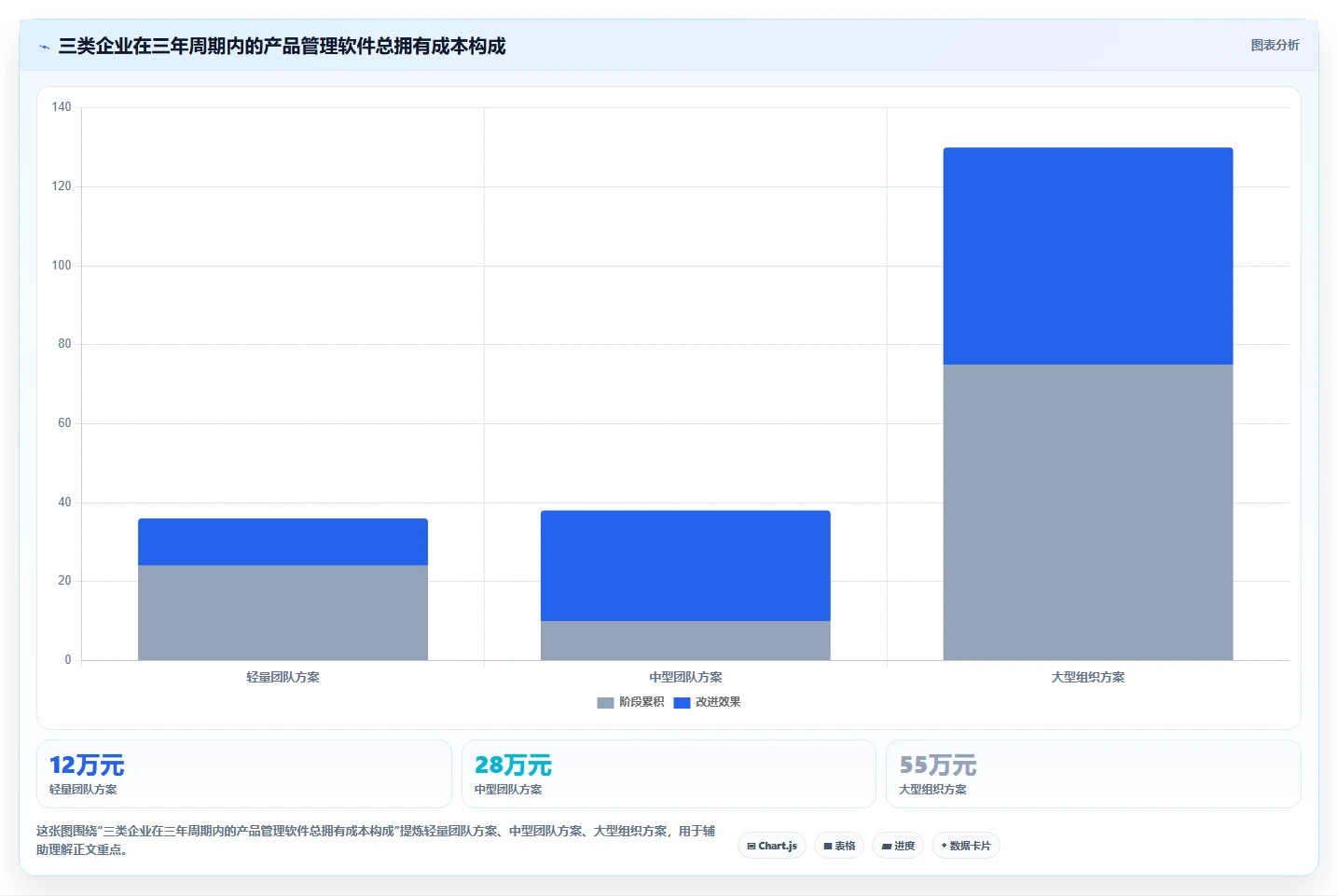 2026年支持深度个性化定制的产品管理软件排名及选型指南