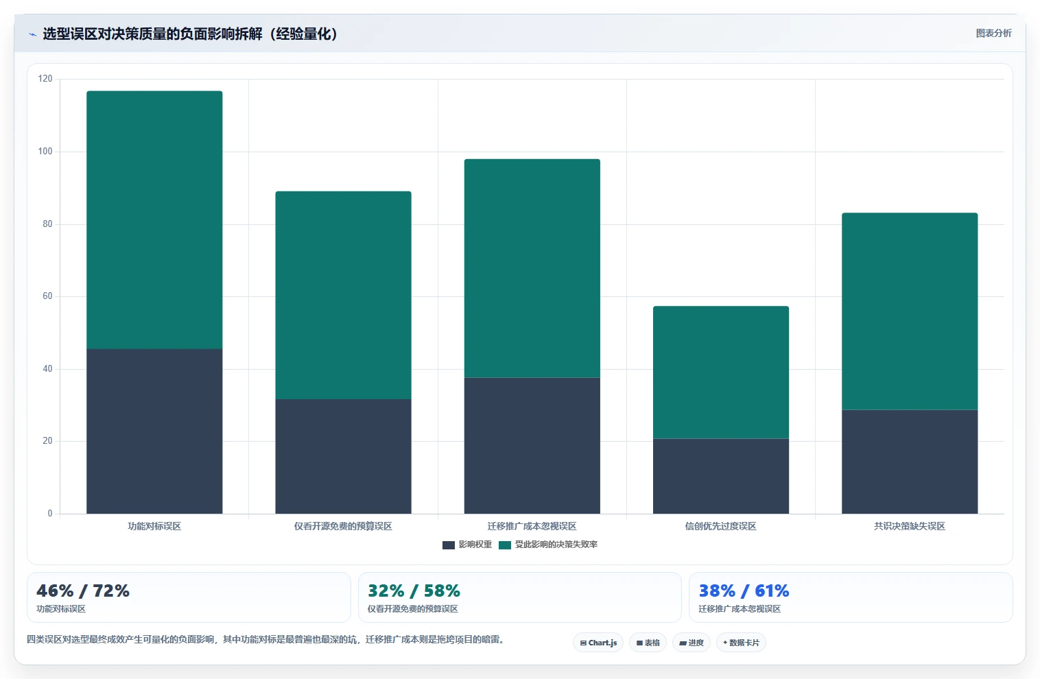 靠谱的 Jira 替代软件哪家最好?2026年主流项目管理工具对比与选型建议