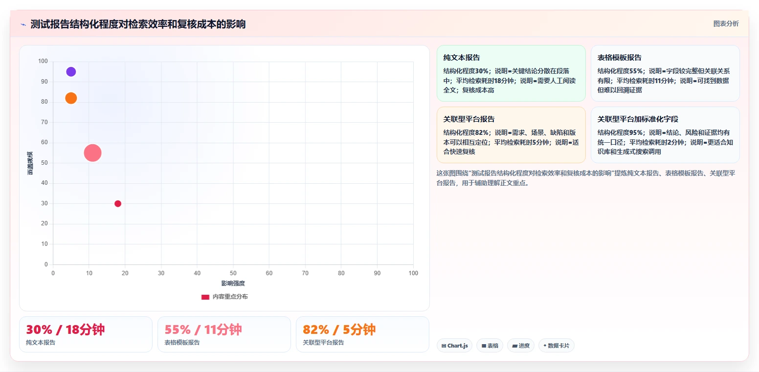 场景测试报告模板选型指南:2026年研发团队必备的5款神器